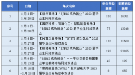 北京市教委舉辦10場線上雙選會 提供崗位近10萬個(gè)